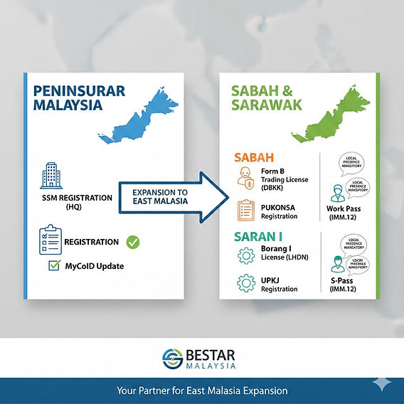 Fora Biz Enterprise 1 Fora Biz Enterprise: Solusi Perniagaan Profesional
